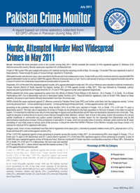 Murder, attempted murder most widespread crimes in May 2011