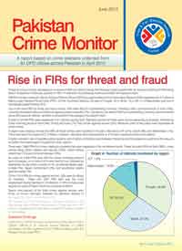 Rise in the FIRs for threat and fraud