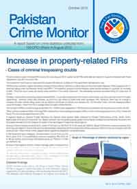 Increase in Property-Related FIRs