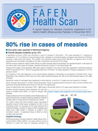 80% rise in cases of measles