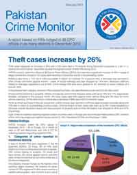 Pakistan Crime Monitor Theft Cases Increase by 26%
