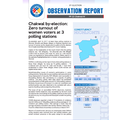 Chakwal By-Election: Zero Turnout of Women Voters at 3 Polling Stations