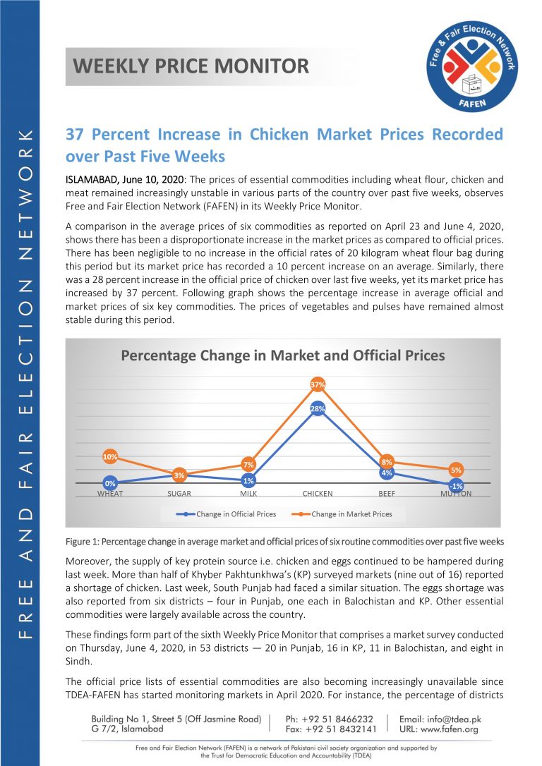 37 Percent Increase in Chicken Market Prices Recorded over Past Five Weeks